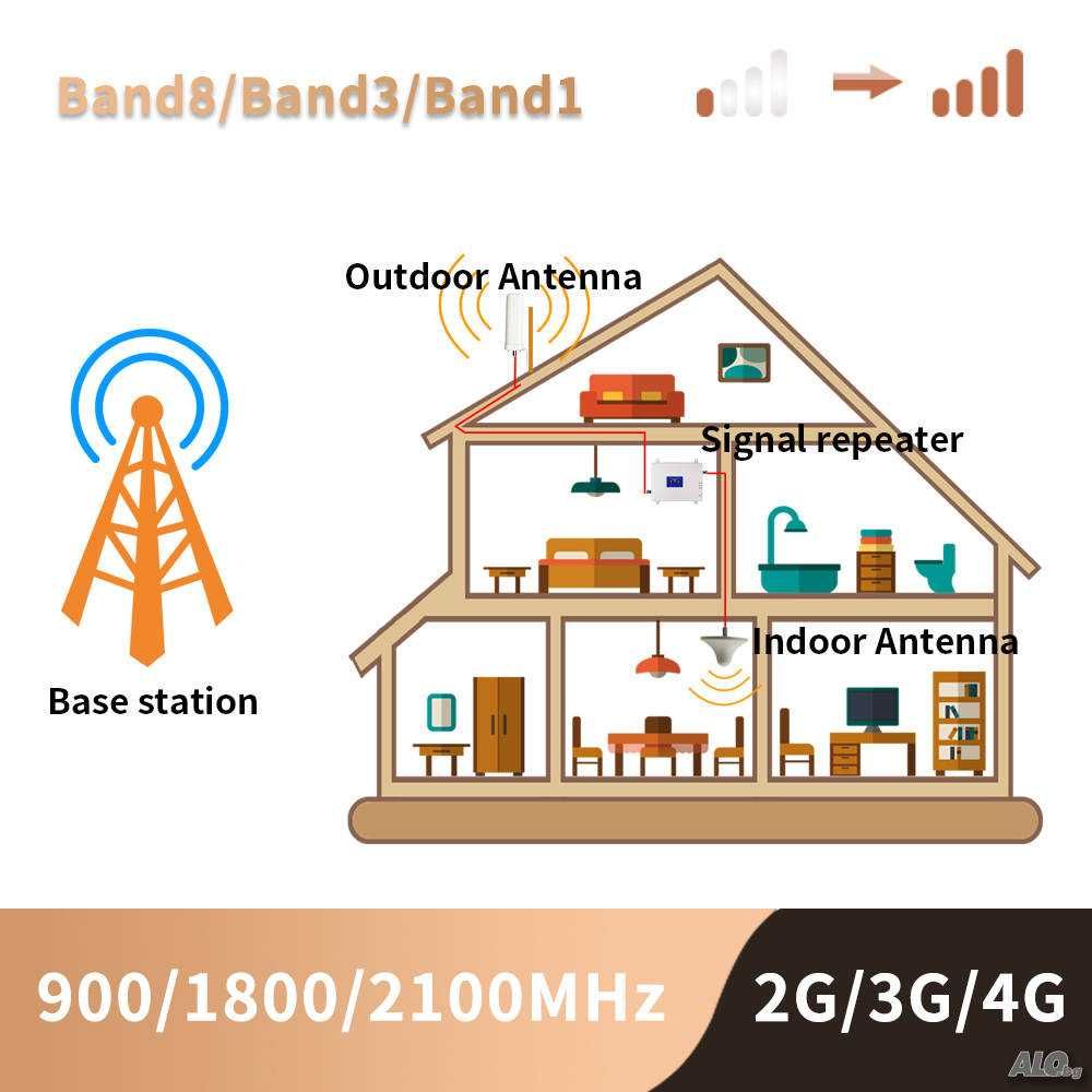 2G 3G 4G 5G LTE Booster Усилвател Сигнал 700~800~900~1800~2100 MHz