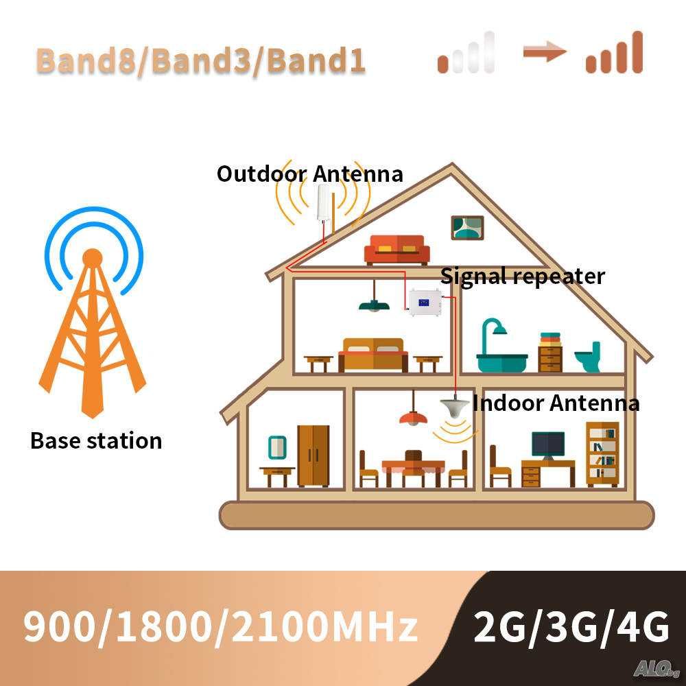 2G 3G 4G LTE Booster Усилвател GSM Сигнал 800~900~1800~2100 MHz