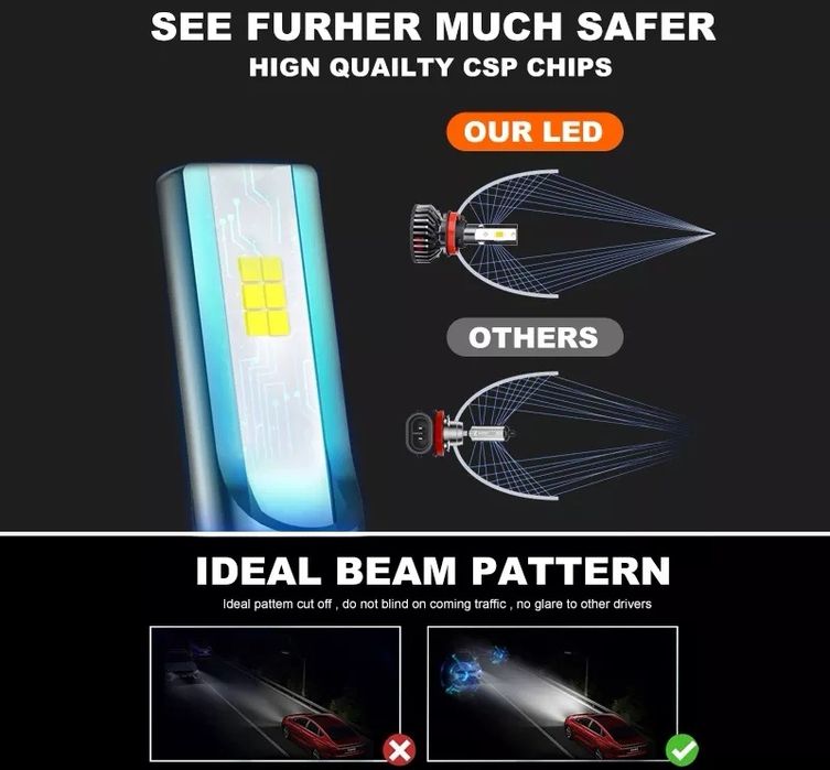 Led H1 H4 H7 H8 H11 HB3 HB4 set leduri 3570 Canbus 25000 Lm 150W