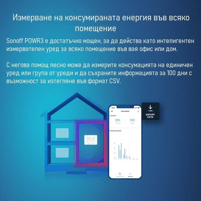 SONOFF POWR3 25A 5500W  Прекъсвач с измерване на консумираната енергия