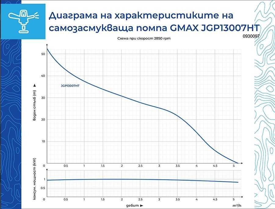 Самозасмукваща водна помпа Gmax JGP13007HT, 4.8 м³/ч, 1,3KW