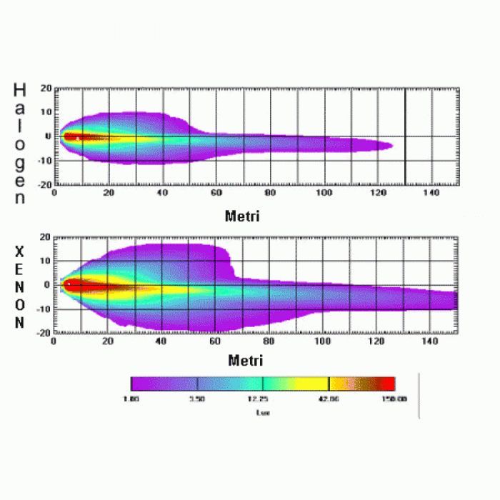 Bec BiXenon H4 4300k 5000k 6000k 8000k SuperVision Becuri Bi Xenon