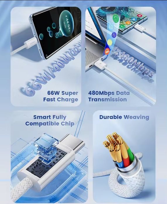 Încărcător telefon din textil super rezistent android fast charge