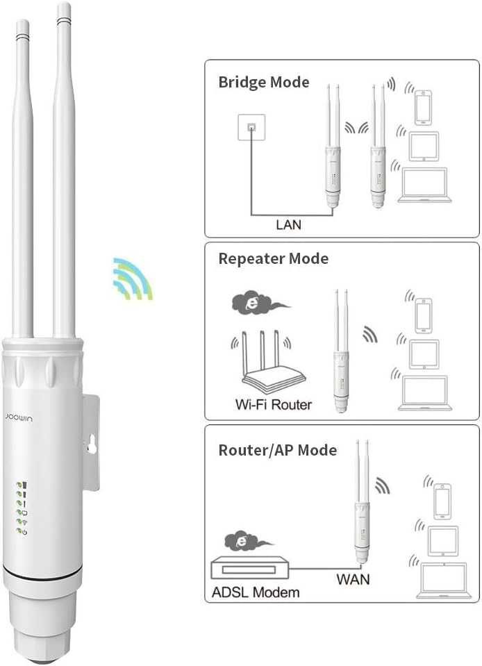 Joowin JW-EW74 V2 1200Mbps двулентов високо скоростен Wi-Fi Extender