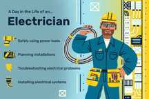 Execut instalatii electrice curenti tari
