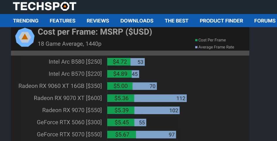 HP OMEN 16 ap0041nn , RTX 5070 , Ryzen 9 8940HX ,32GB RAM , 2TB SSD