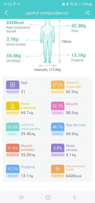 Ceas medical colesterol/trigliceride/pulsoximetru/acid uric