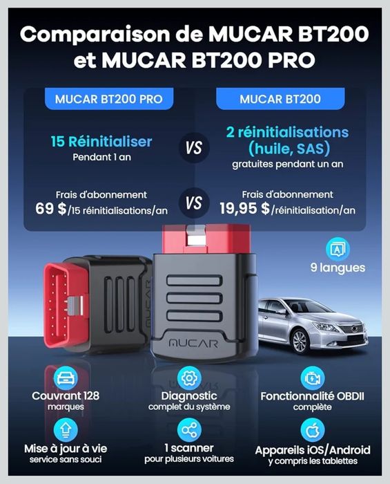Tester diagnoza auto Mucar BT200 Functii OBD2