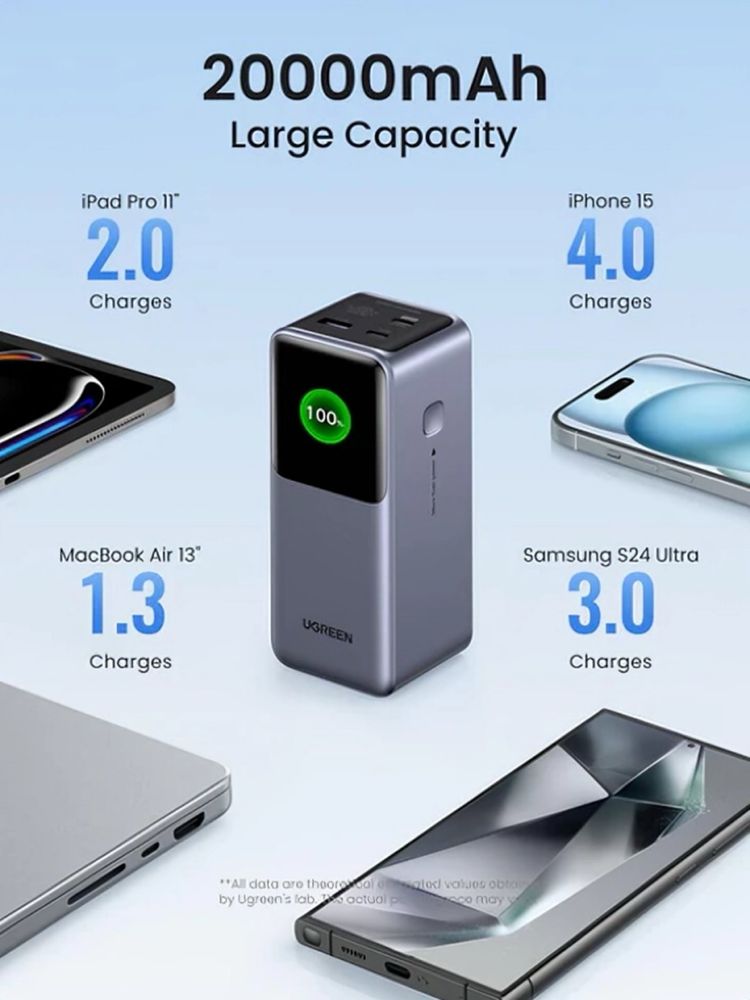 UGREEN Nexode 130 Вт 20000 мАч
