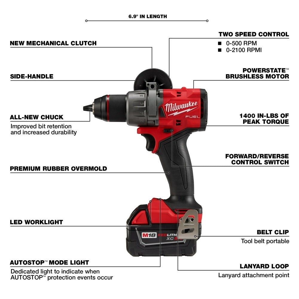 Milwaukee M18 FUEL (3697-22) набор бесщеточных шуруповертов