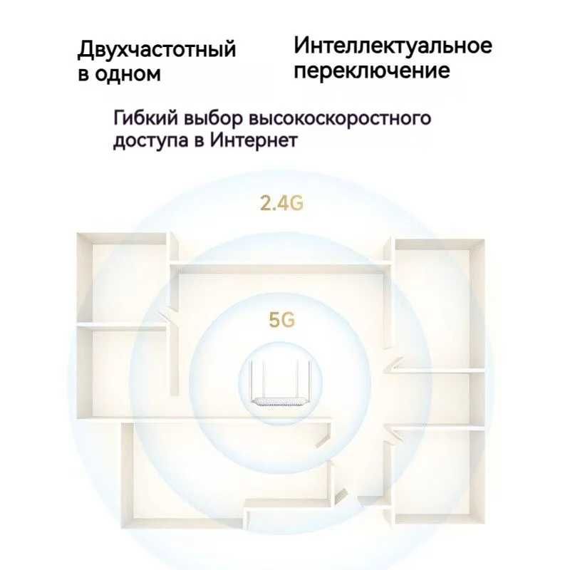 Роутер Wi-Fi Xiaomi AX1500, двухдиапазонный, для дома и офиса