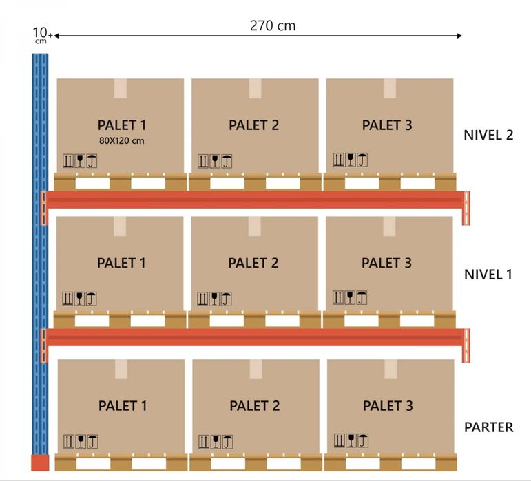 Rafturi metalice 2700x5000x1050