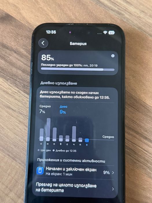 iPhone 15 pro перфектно състояние