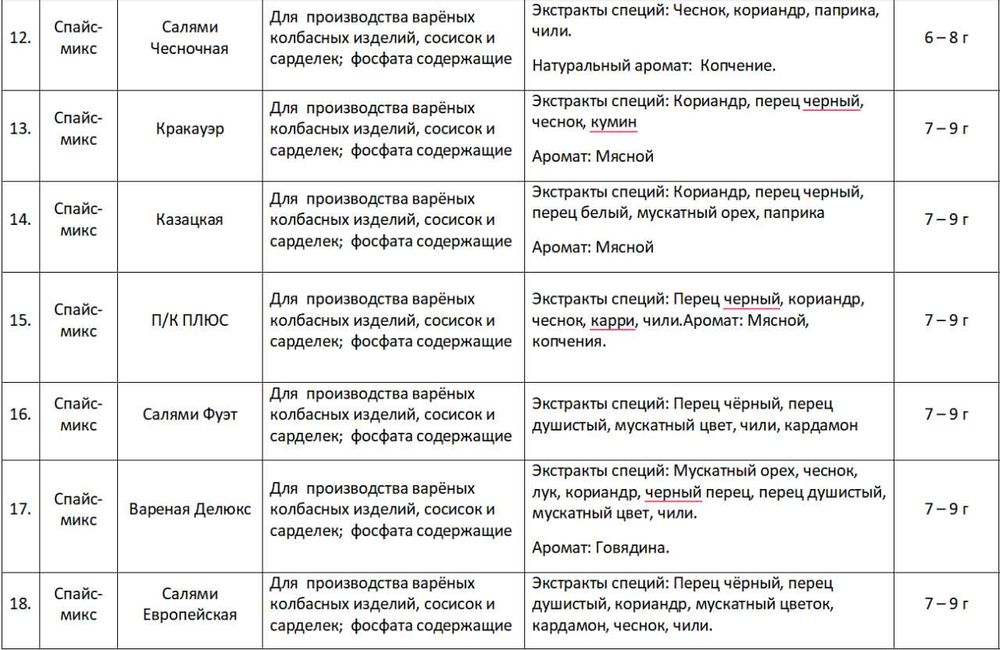 Kolbasalar va boshqa barcha oziq ovqat uchun yevropa sifatidagi spetsa