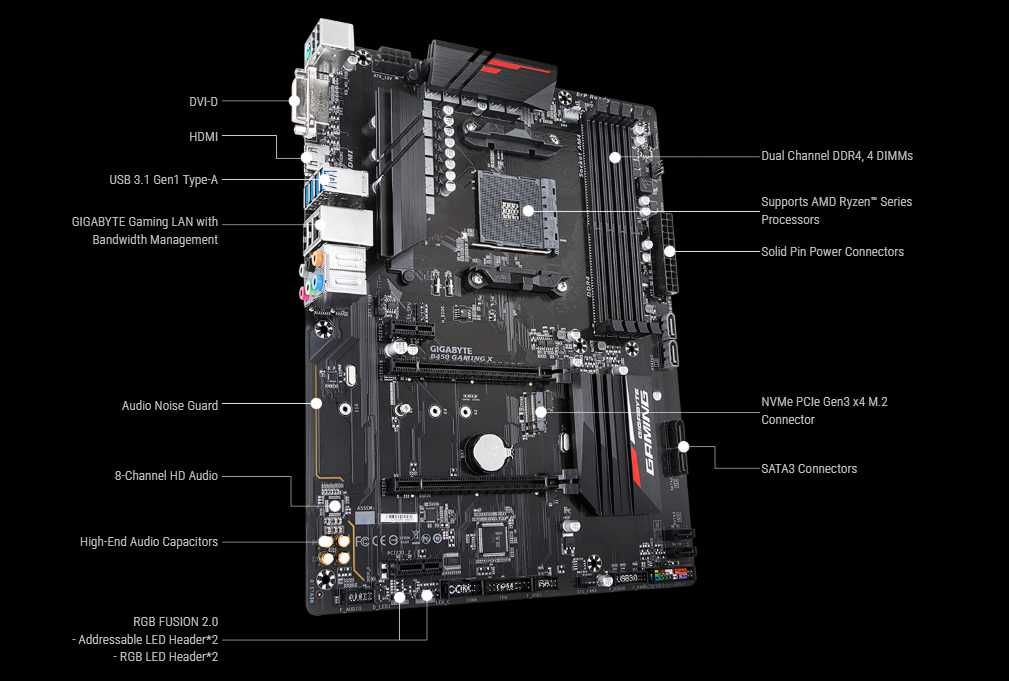 Дънна платка Gigabyte B450 Gaming X AM4 DDR4