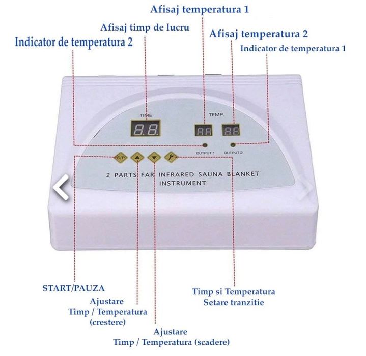 Termocuverta 2 zone de infarosii