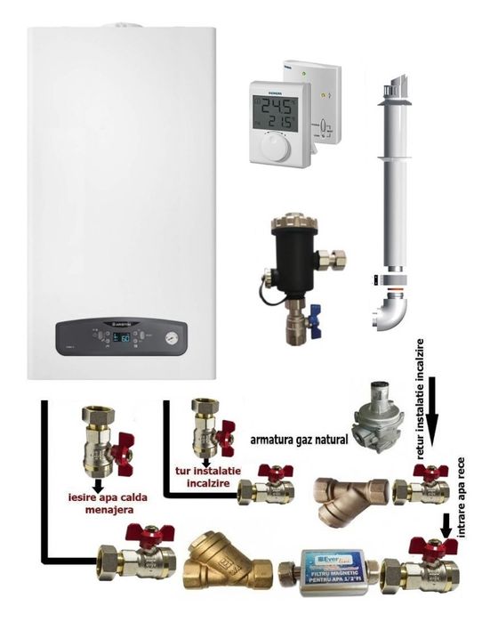 Reparații centrale termice pe gaz