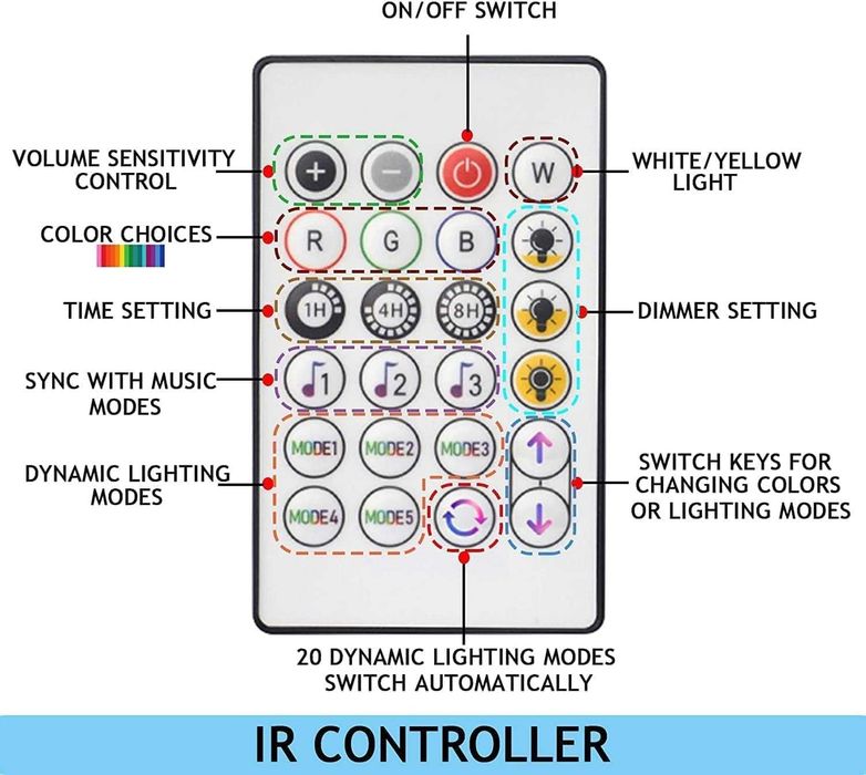 Instalatie rgb pentru craciun