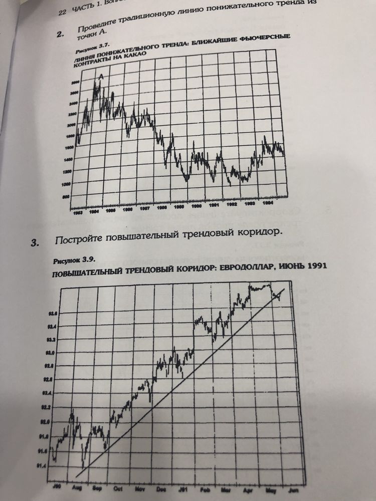 Книга трейдинг Джек Швагер Технический анализ трейдер