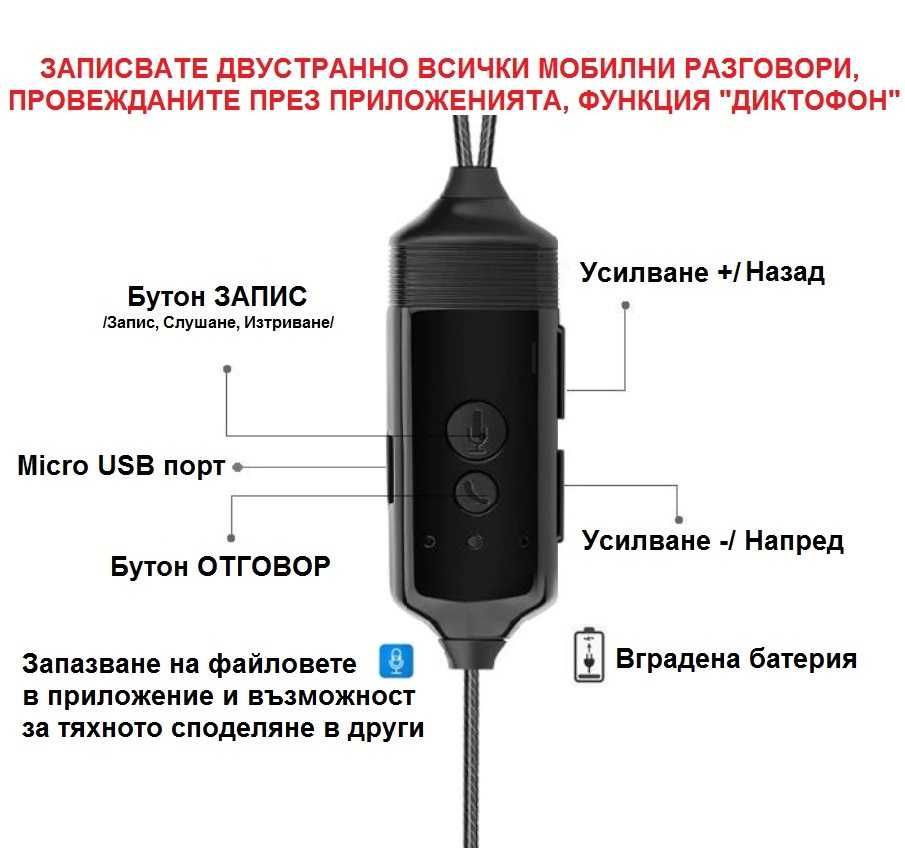 iPhone слушалки записващи GSM и APP разговори + Диктофон