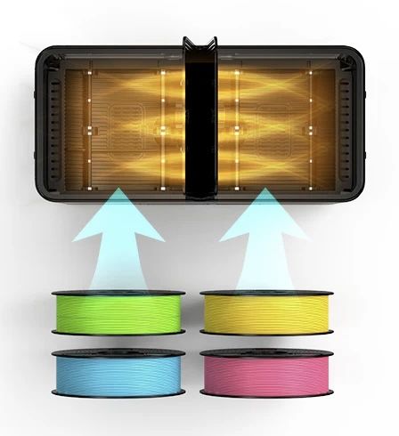 Sunlu сушилня за филамент