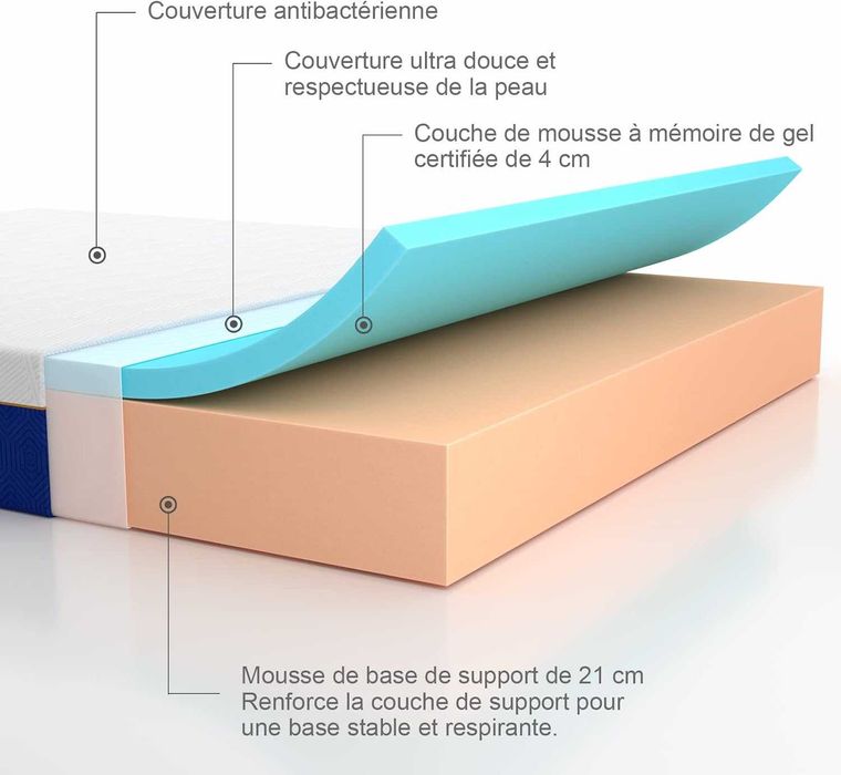 Saltea Nouă 140 x 190 x 25 -duritate medie- ergonomică din spumă cu me
