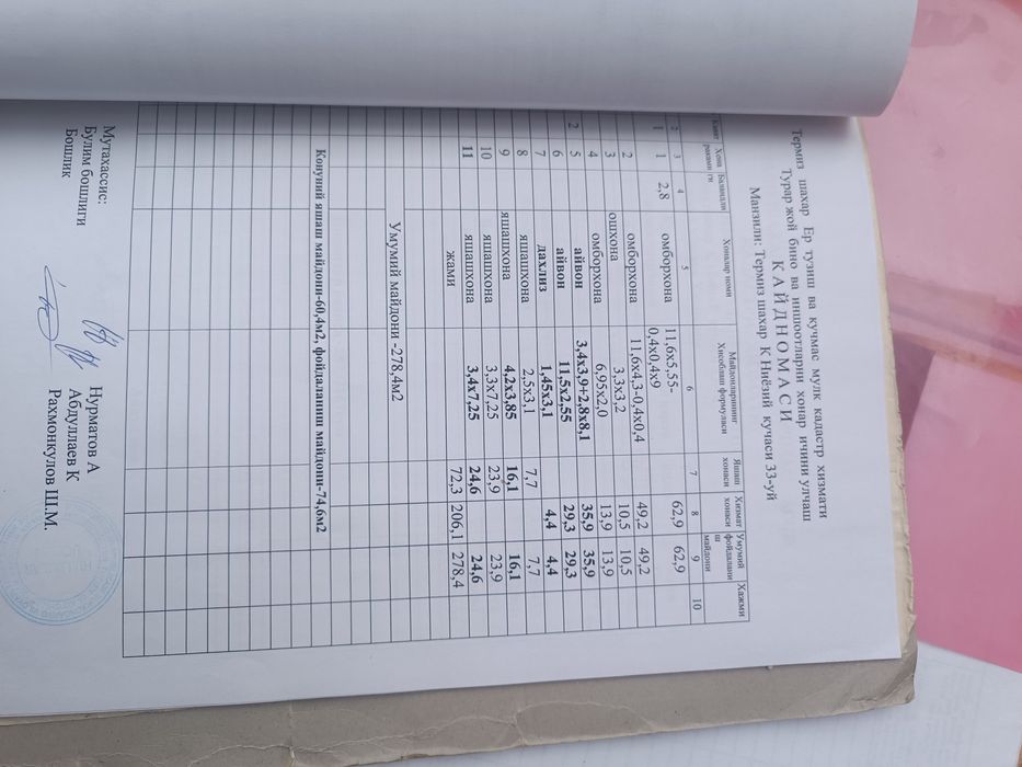 3 honalik  2.78 sotix  uchastkasi