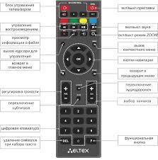 Оригинальный Блок Питания 5,3 V/2,5 A для ID TV приставки Казахтелеком