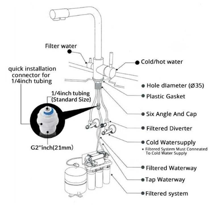 Baterie bucatarie F1, Alb, pentru filtru suplimentar de purificare apa