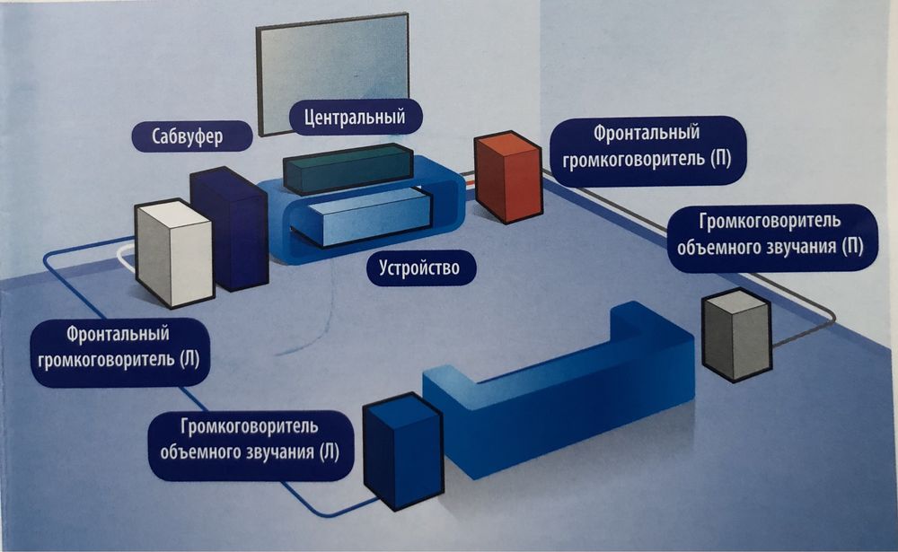 Домашний кинотеатр  Samsung HT - H550