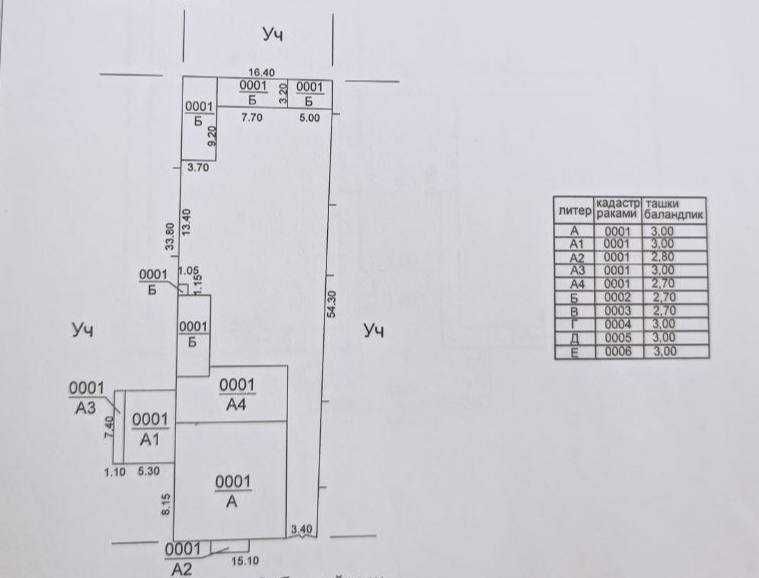 Паркентский ор-р Шастри 9,1 соток