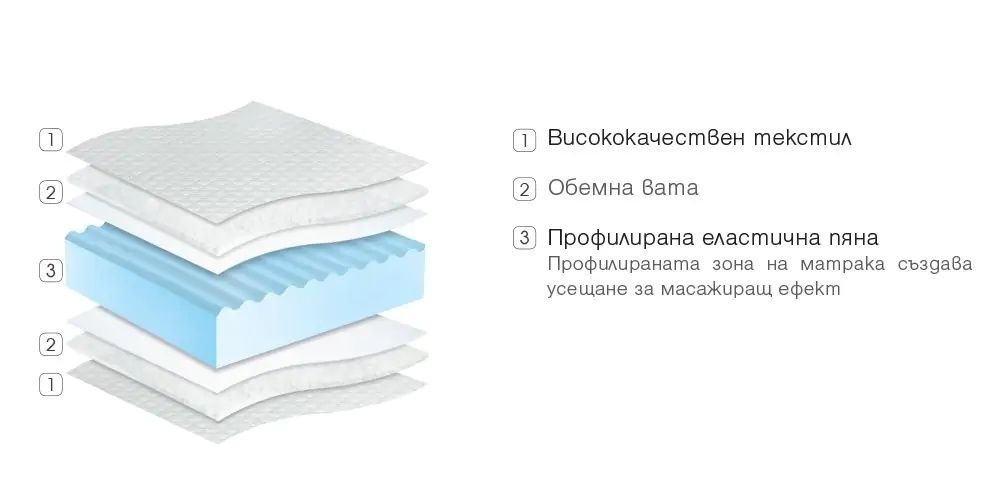 Продавам матрак 120/193, дебелина 15 см