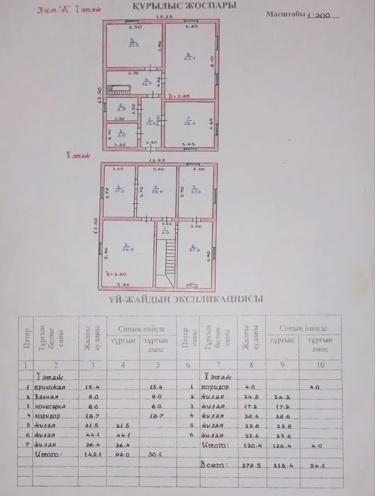 Дом мкр. Нуршашкан