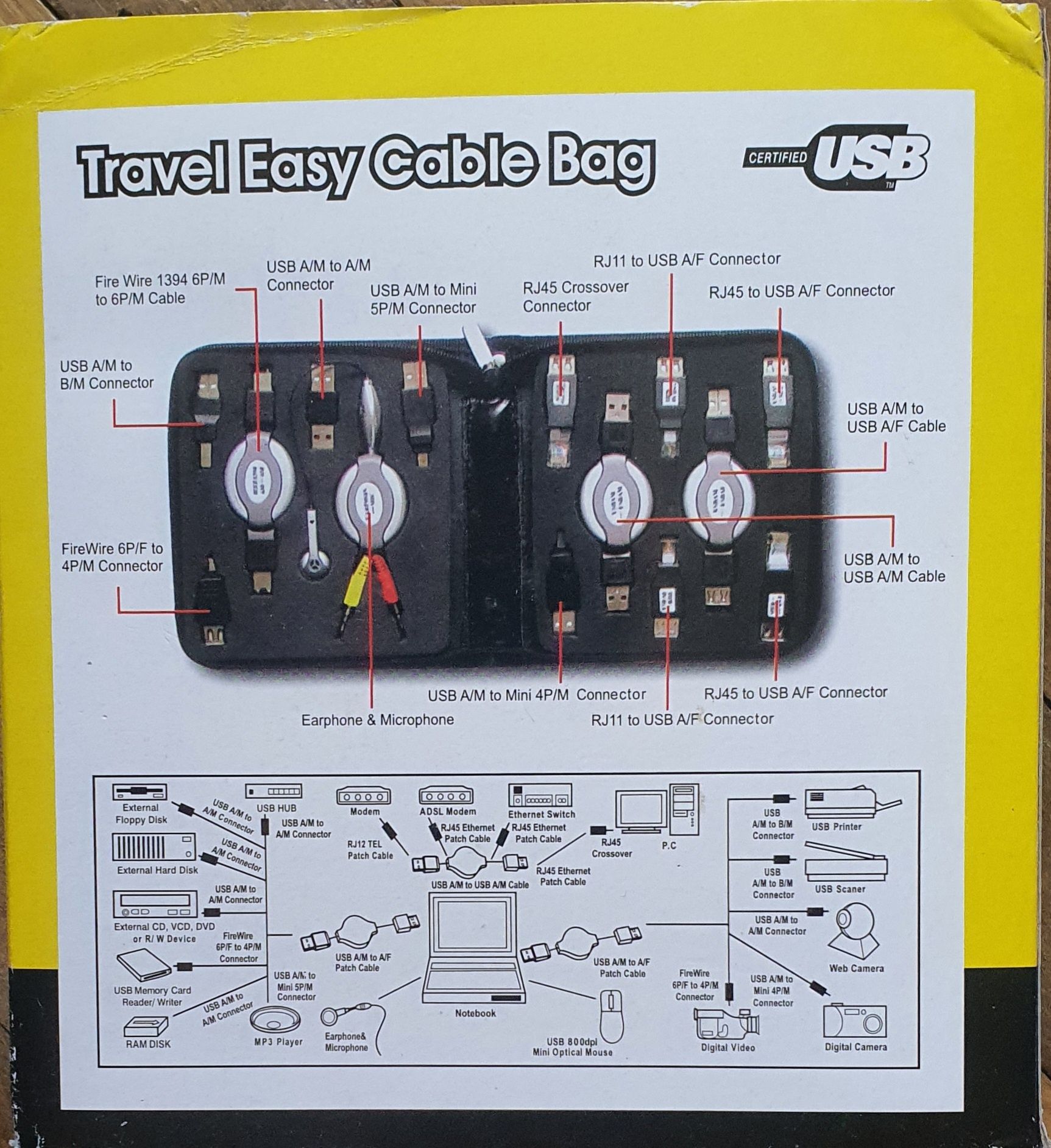 Trusa cabluri usb