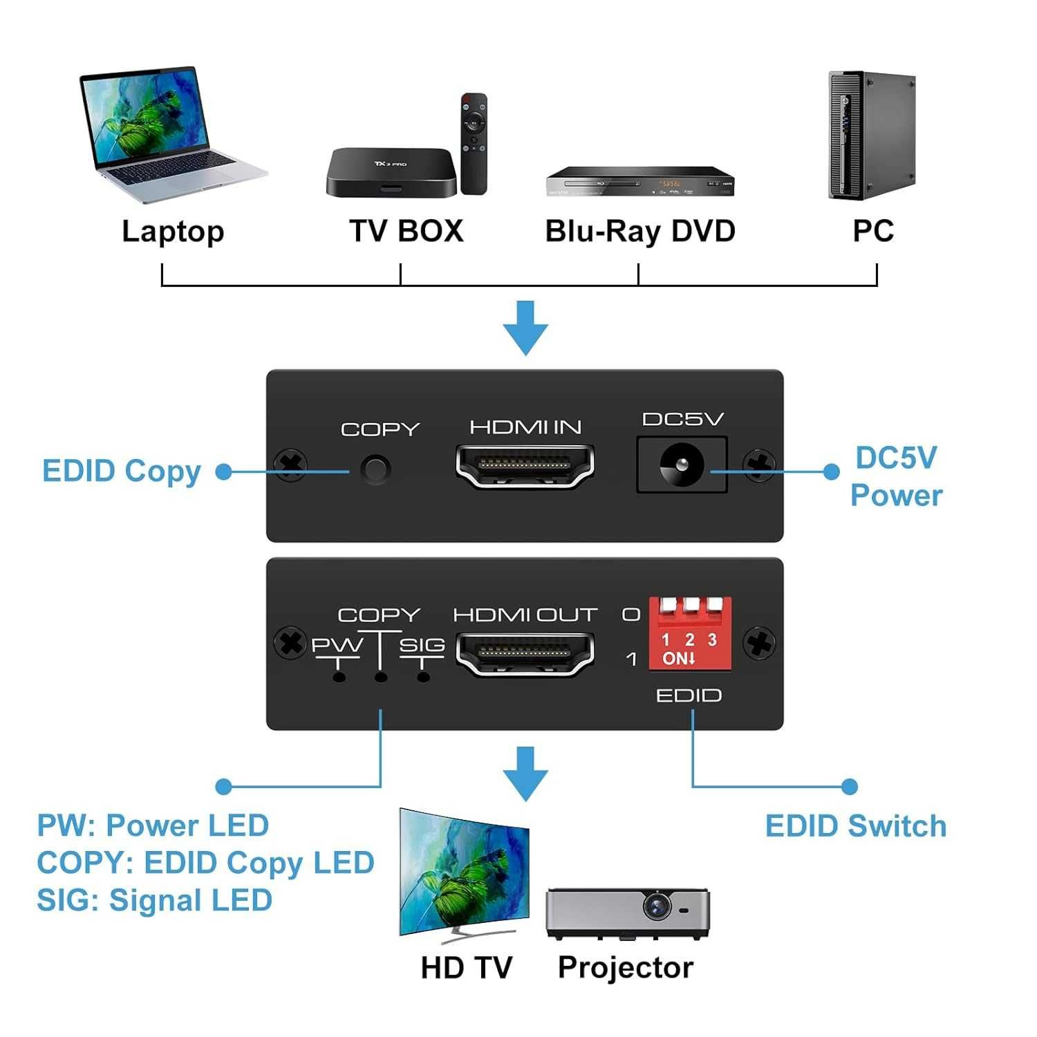 HDMI EDID Manager 4k Emulator 8 Mod 4K-60Hz Semnal HDMI 2.0b HDCP2.2