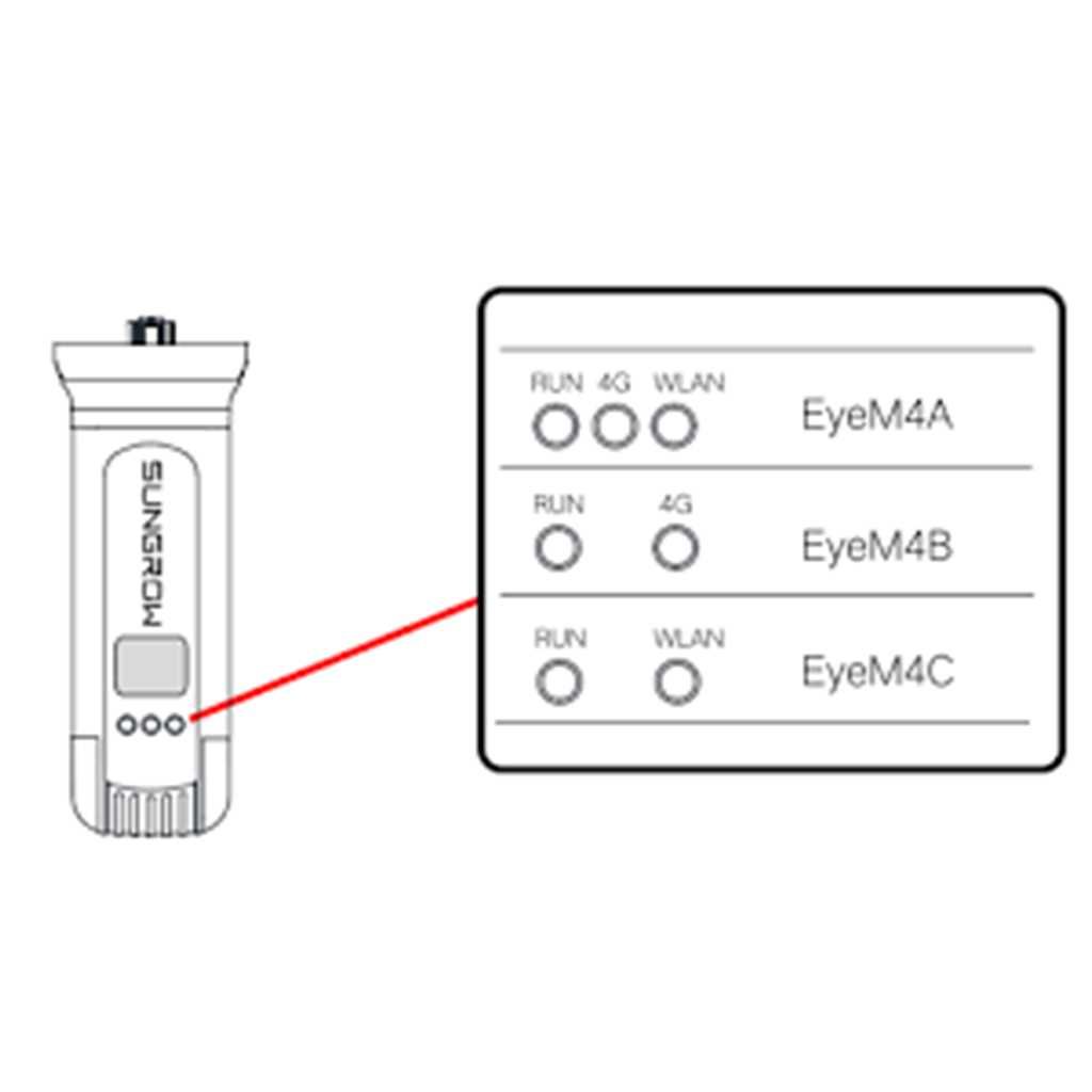 SUNGROW EyeM4, Wireless Communication Module for Multiple Inverter