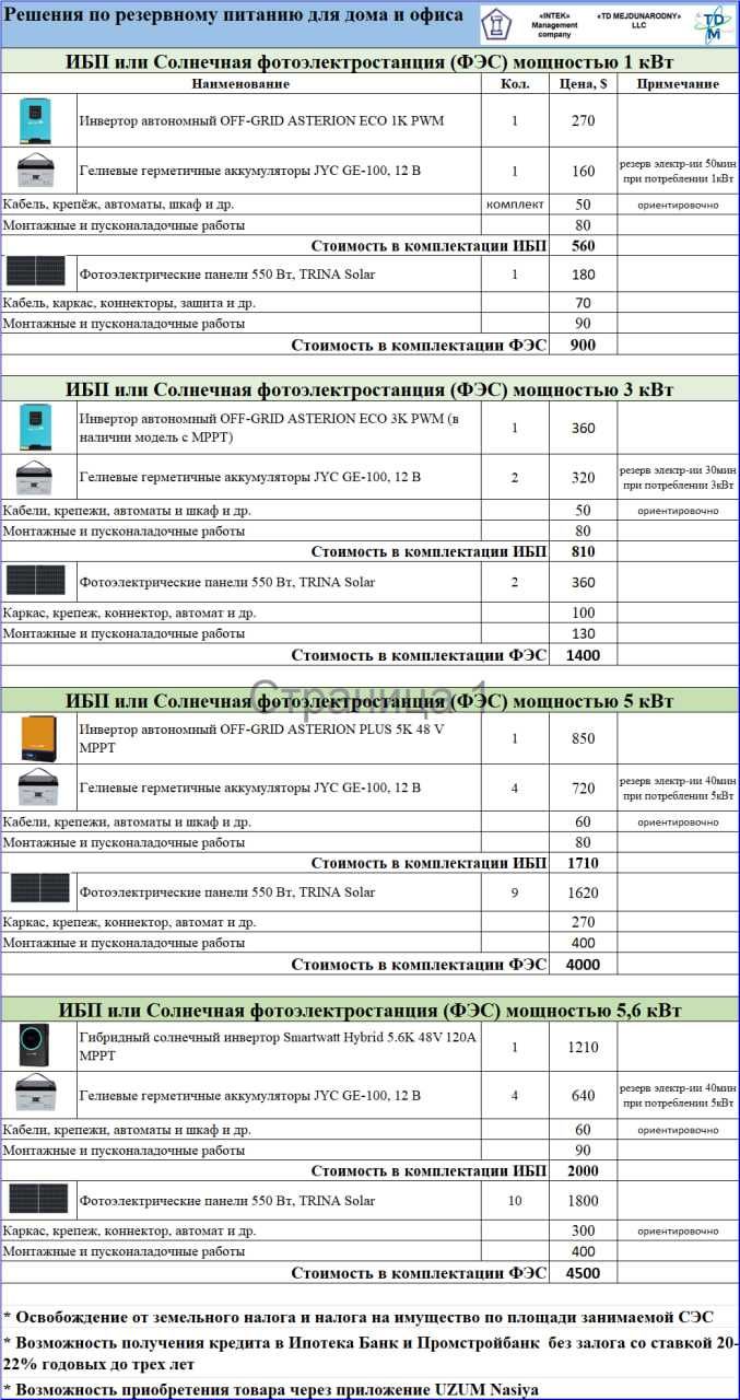 солнечные Инверторы серии PLUS 5К ASTERION / SMARTWATT новые с НДС