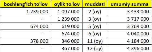 Neoline X-COP 9700s Black Wi-Fi Halol Muddatli To'lovga