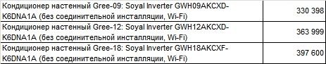 Премиум Кондиционер Gree Soyal Inverter 09