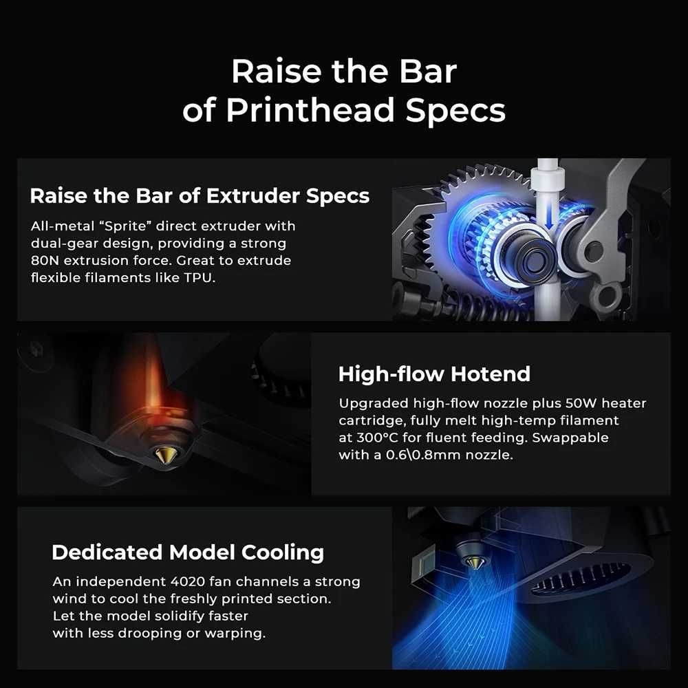 3D принтер Creality CR-M4 - НОВ - 24м гаранция