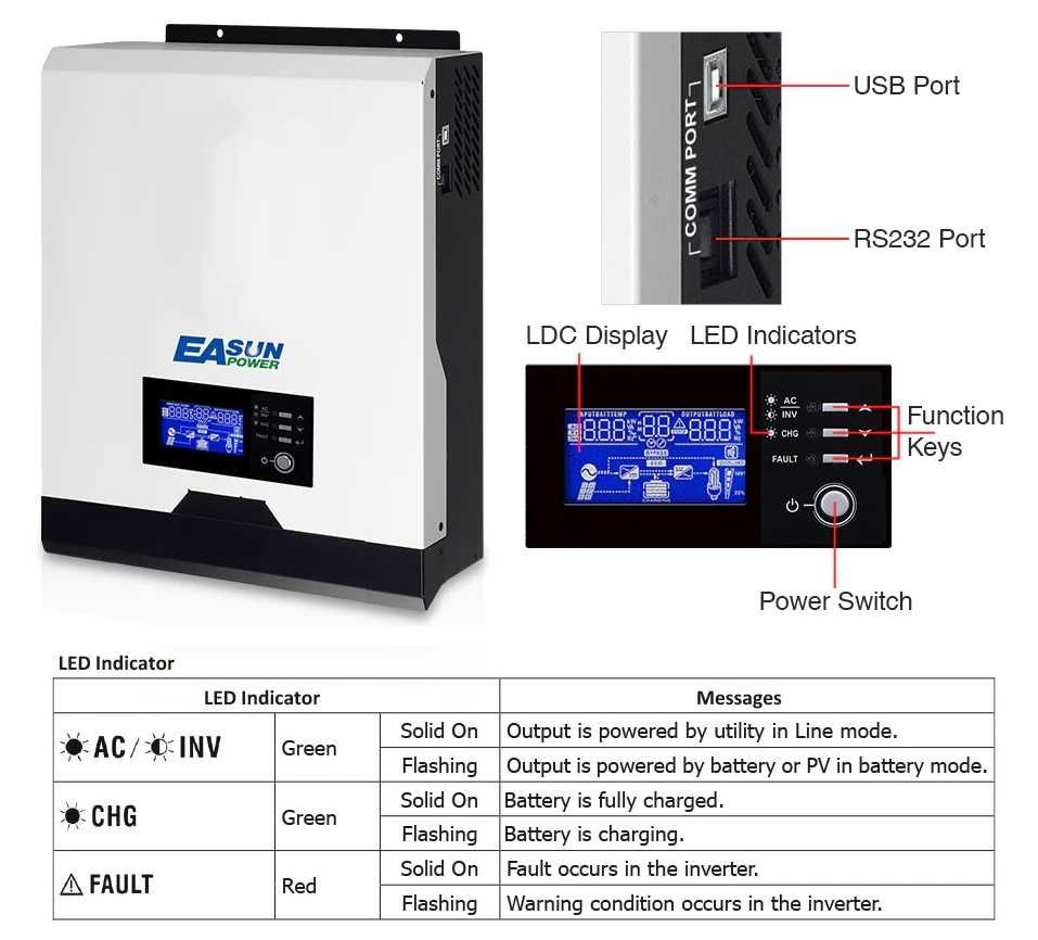 ПРОМО! 2400W 24V Соларен хибриден инвертор 3в1