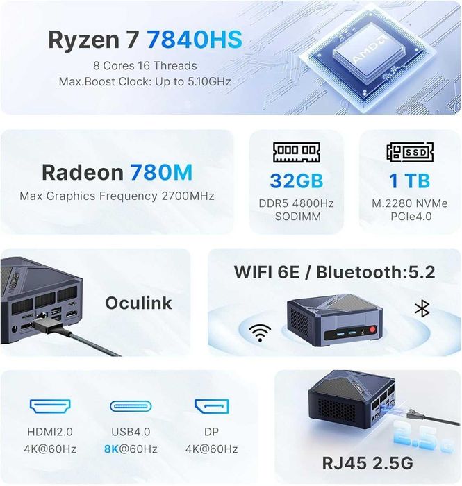 Mini Pc Gaming - Ryzen 16x5.1GHz, 8Gb Video, 32GB DDR5, Oculink