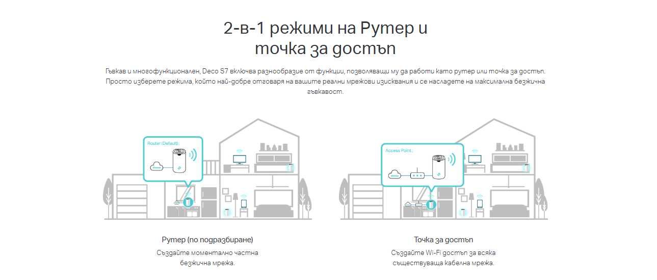DECO S7 AC1900 Mesh Wi-Fi Рутер Dual-Band 3×3 MU-MIMO С пълно покритие