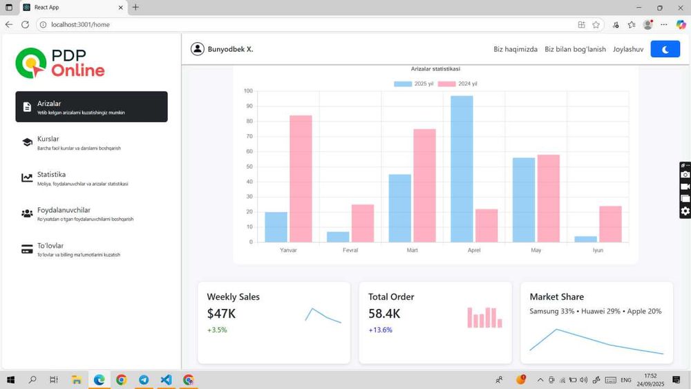 PROFESSIONAL VEB-SAYT YARATAMAN — 300 000 soʻmdan boshlab
