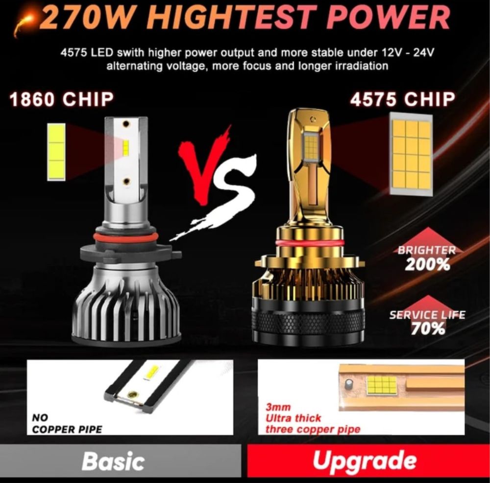 Set 2 Becuri LED Auto H7 Canbus PRO, 270W, 27.000 lumeni, 600k AlbRece