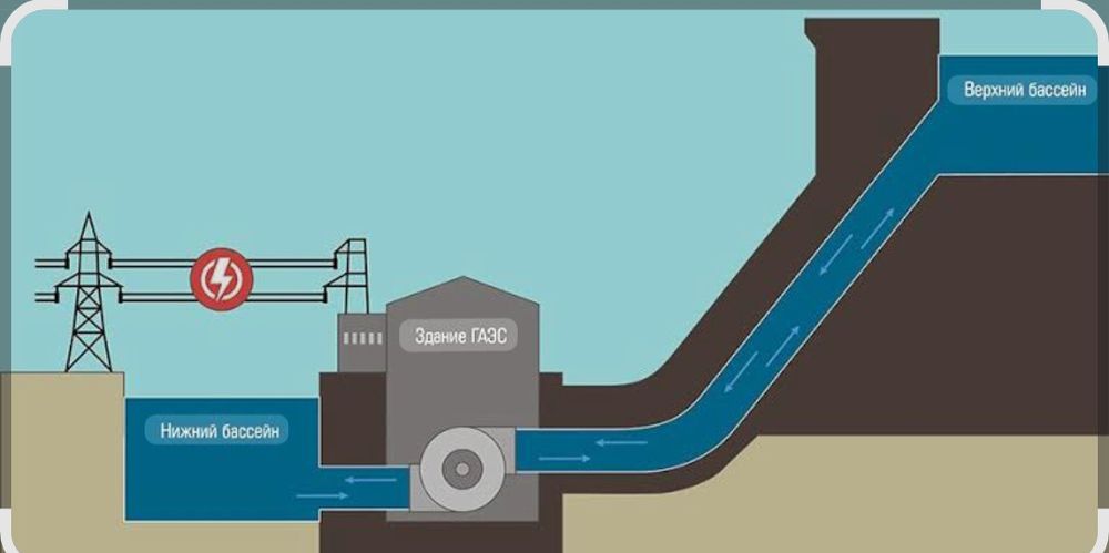 Микро гэс мини гэс