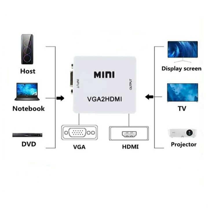 Переходник VGA2HDMI, адаптер