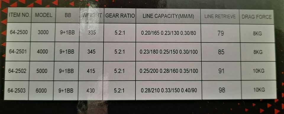 OFERTĂ!!! Mulinetă 9+1 Feeder Long Cast-Black Force 3000- 90 Lei!!!