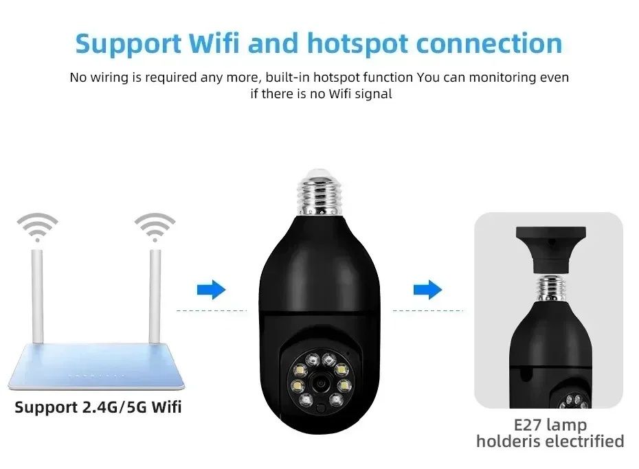 Смарт Wifi камера