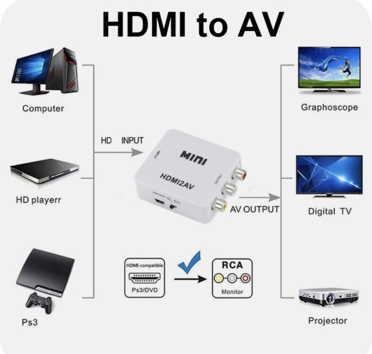 Конвертер адаптер HDMI 2AV